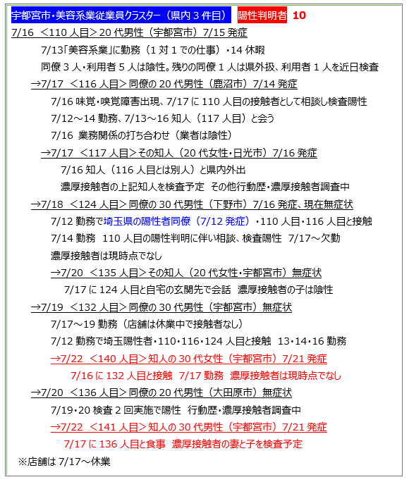 【コロナ】栃木県民話そう！part4