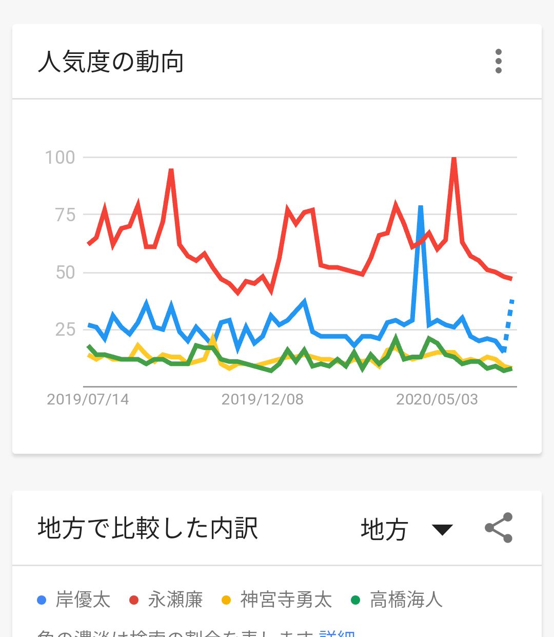 もっと人気が出てもいいと思うジャニーズグループランキング ガールズちゃんねる Girls Channel