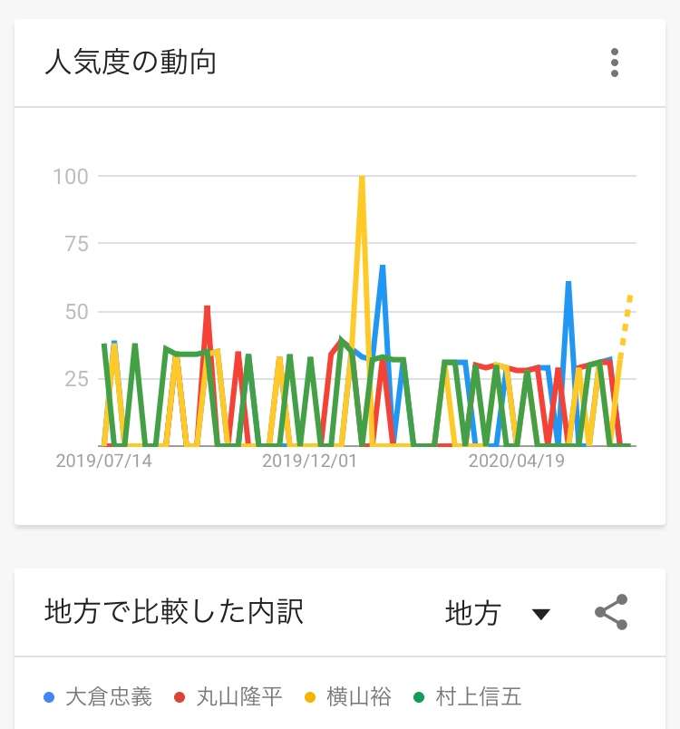 もっと人気が出てもいいと思うジャニーズグループランキング ガールズちゃんねる Girls Channel
