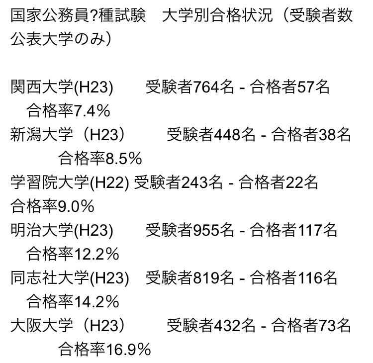 民間→公務員ってどうですか?