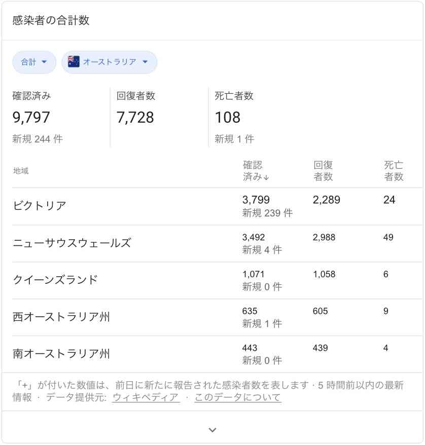 成田空港などで20人感染確認　パキスタンやペルーから