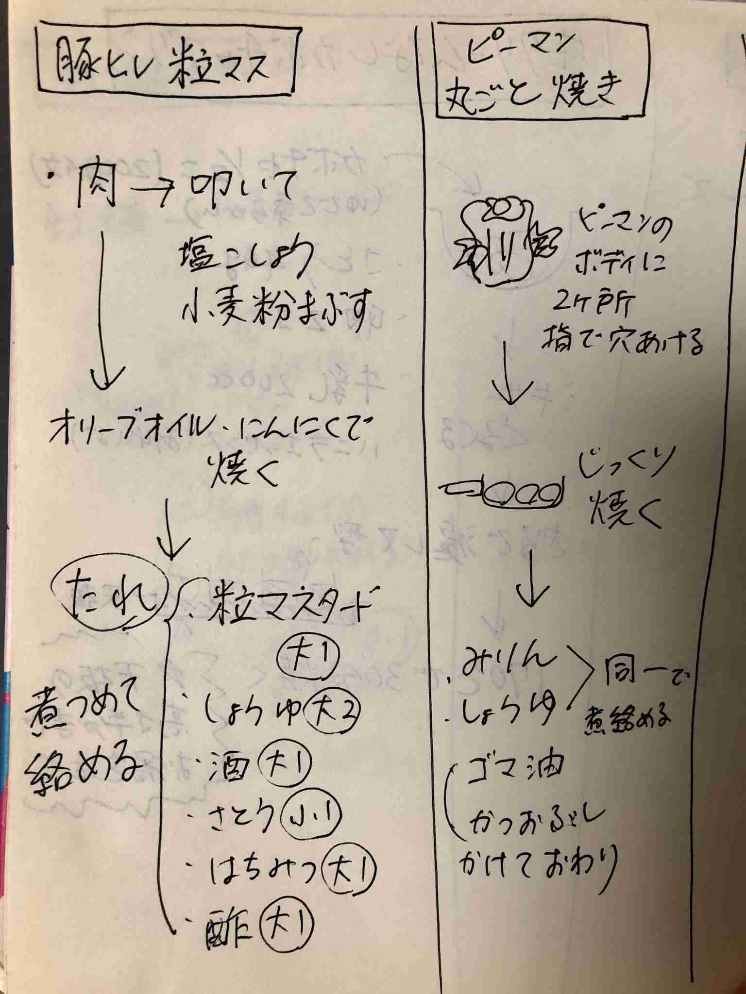 ガル民の手書きの字が見たい!Part2
