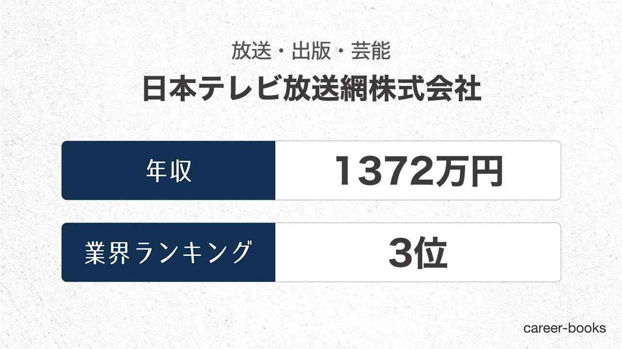 日本テレビ取締役がコロナ感染 60代、6日から在宅勤務中