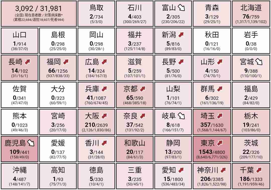 GoToトラベルの運用見直し 東京を対象外とする方針 政府