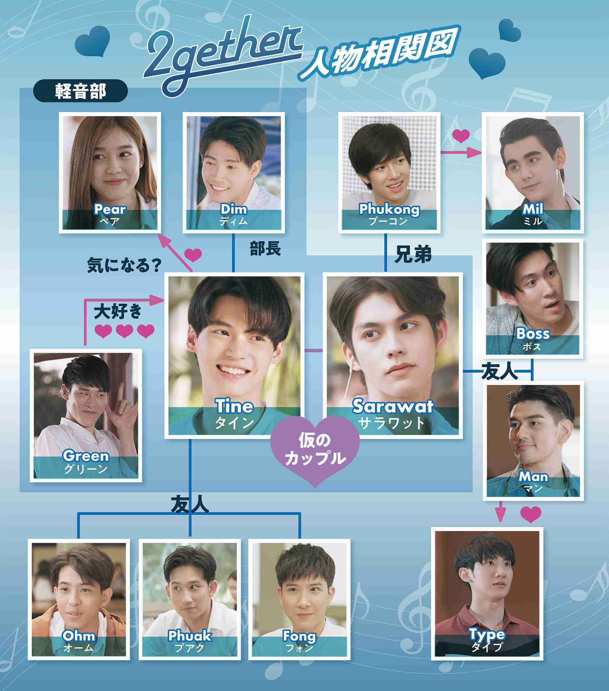 【定期】2gether the seriesについて話そうpart4【タイBL】 