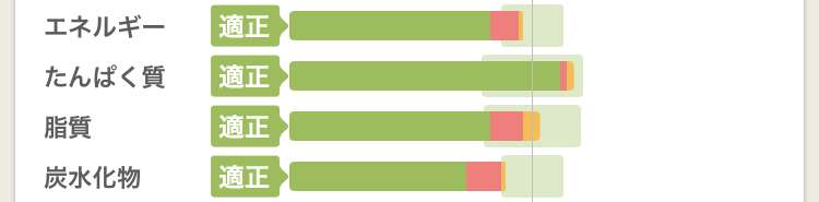 炭水化物、たんぱく質、脂質、1番摂っているものは？