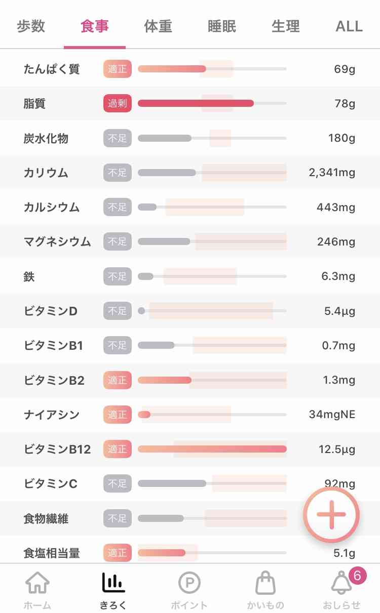 炭水化物、たんぱく質、脂質、1番摂っているものは？