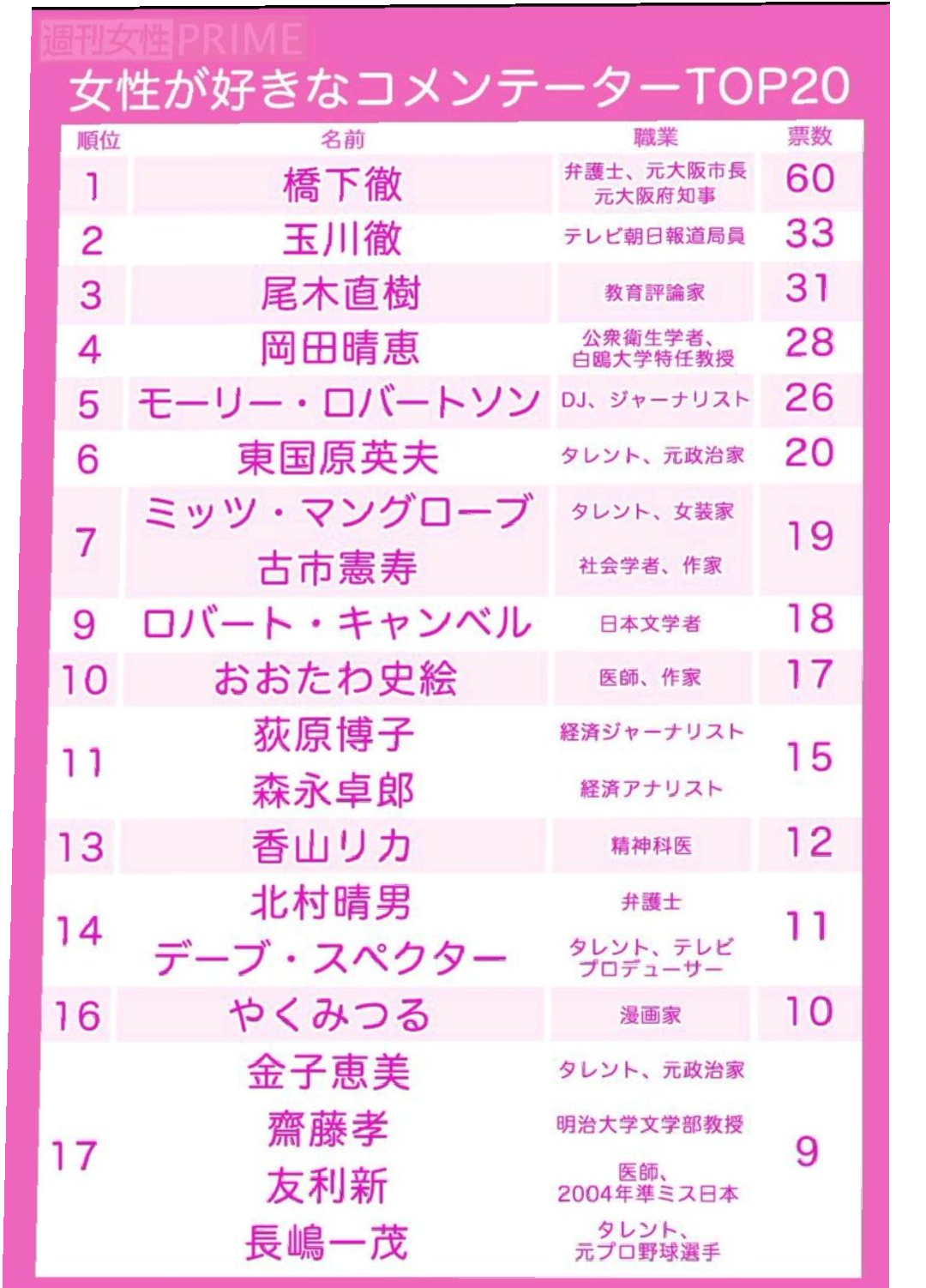 岡田晴恵氏、ワタナベエンターテインメント所属 新型コロナ