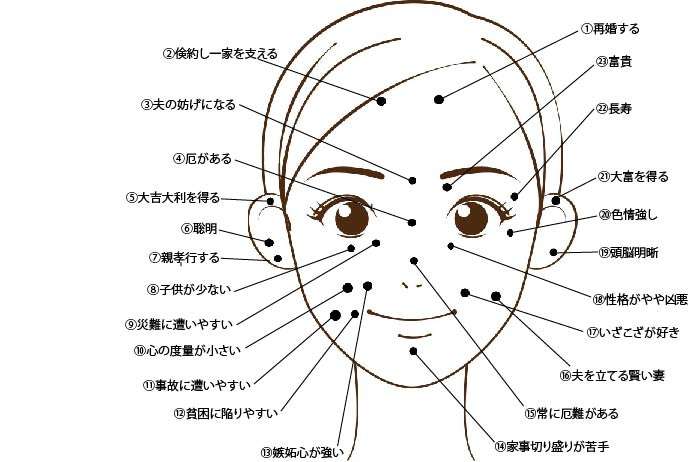 ほくろについて ガールズちゃんねる Girls Channel