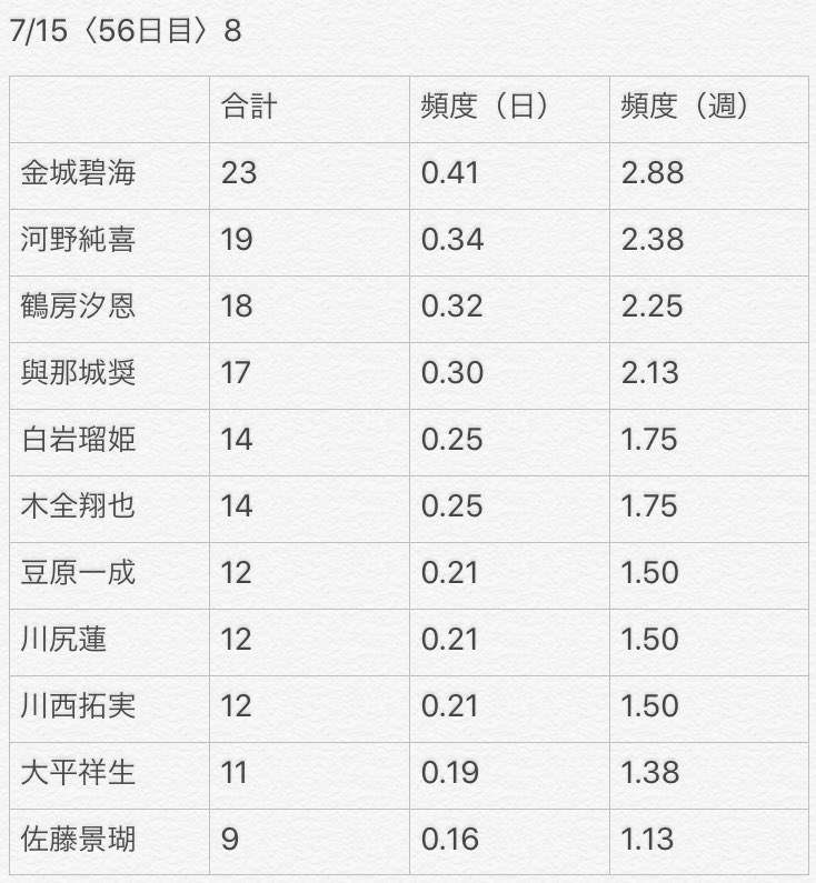 PRODUCE 101JAPAN を語りたいpart.10