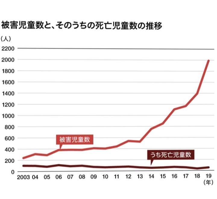 母「娘刺した」車内に刃物、秋田　殺人容疑で捜査、回復待ち聴取へ