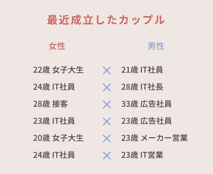 登録したら恋人ができる恋活婚活サービスが登場　一旦付き合ってみて、一週間後に交際継続か判断