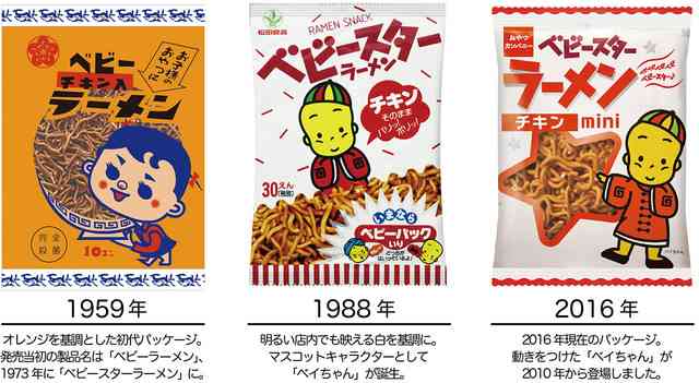 懐かしのパッケージを貼るトピ Part2