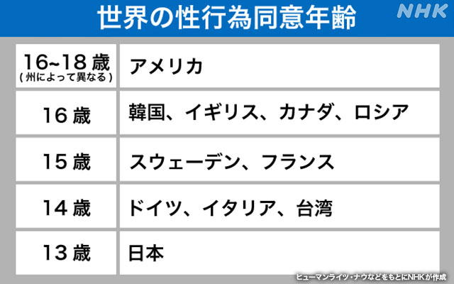 海外を見習った方がいいと思うこと Part2