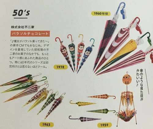 アラフォーが懐かしいと思う物!Part2