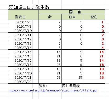 入国制限緩和 中国・韓国・台湾などと協議始める方針 政府