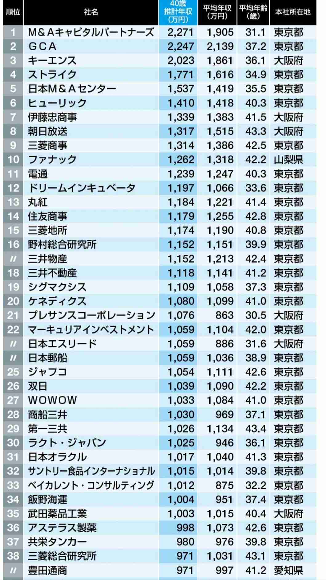 コロナ解雇4万人超、厚労省集計 1カ月で1万人増