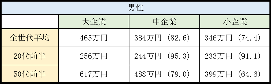 コロナ解雇4万人超、厚労省集計 1カ月で1万人増