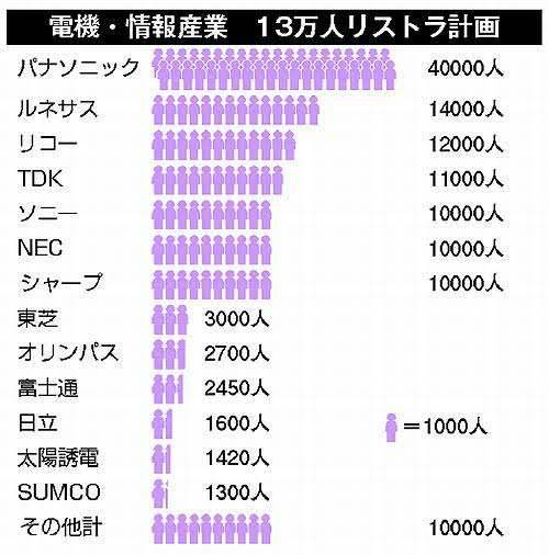 コロナ解雇4万人超、厚労省集計 1カ月で1万人増