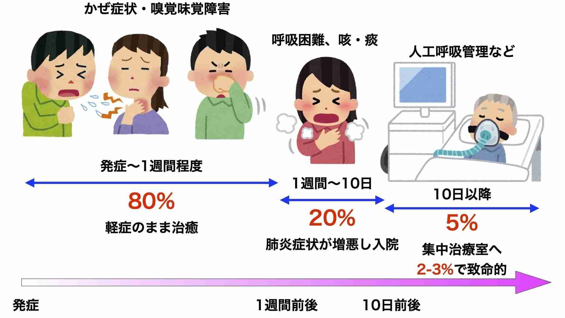 新型コロナ、軽症患者でも脳に障害を受ける可能性？  研究論文が発表される