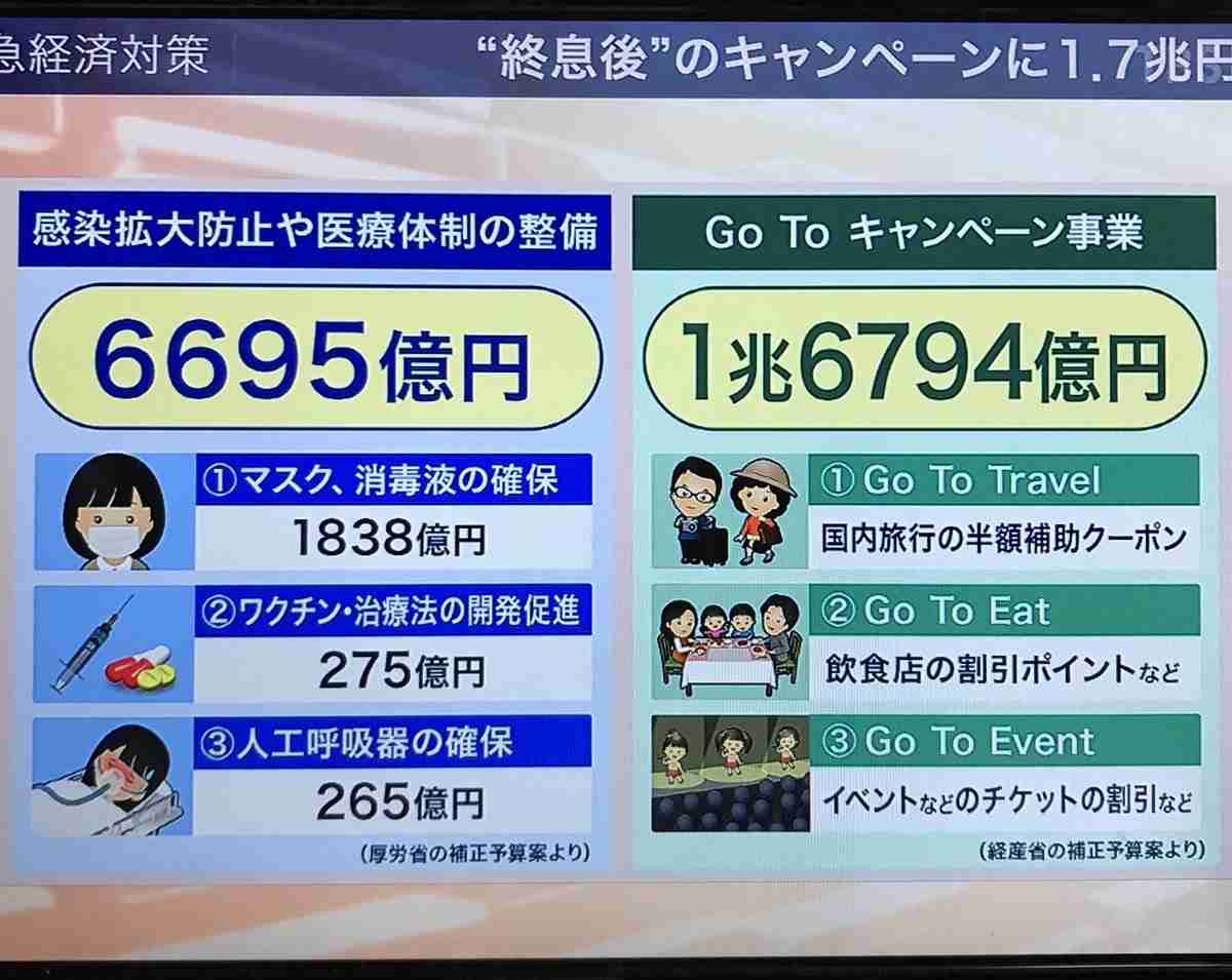 GoTo業者に感染対策を義務づけ　検温や仕切り板設置