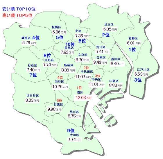 一人暮らしの家賃の相場