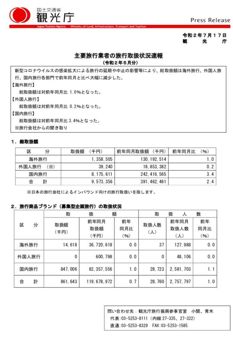 大阪府で新たに86人が感染 緊急事態宣言が解除されてから最多
