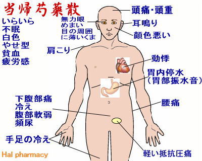 気象病の方