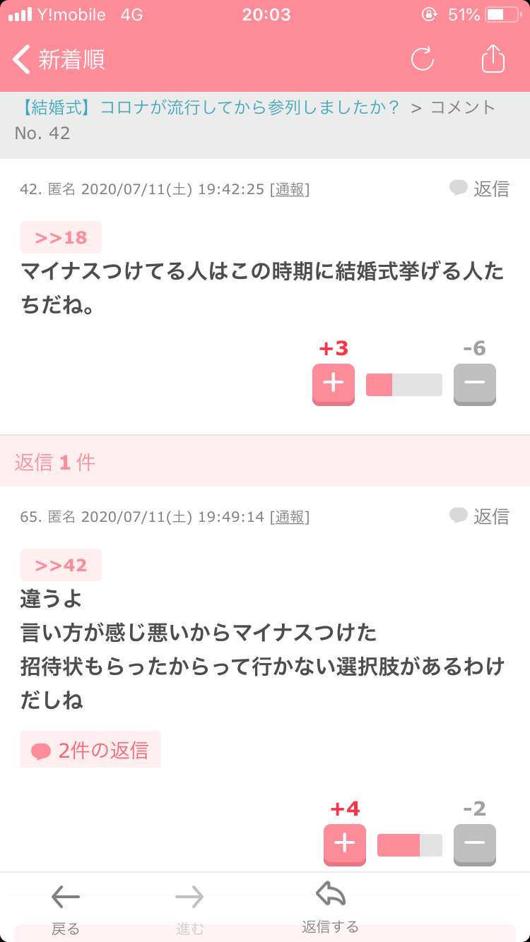 【結婚式】コロナが流行してから参列しましたか?