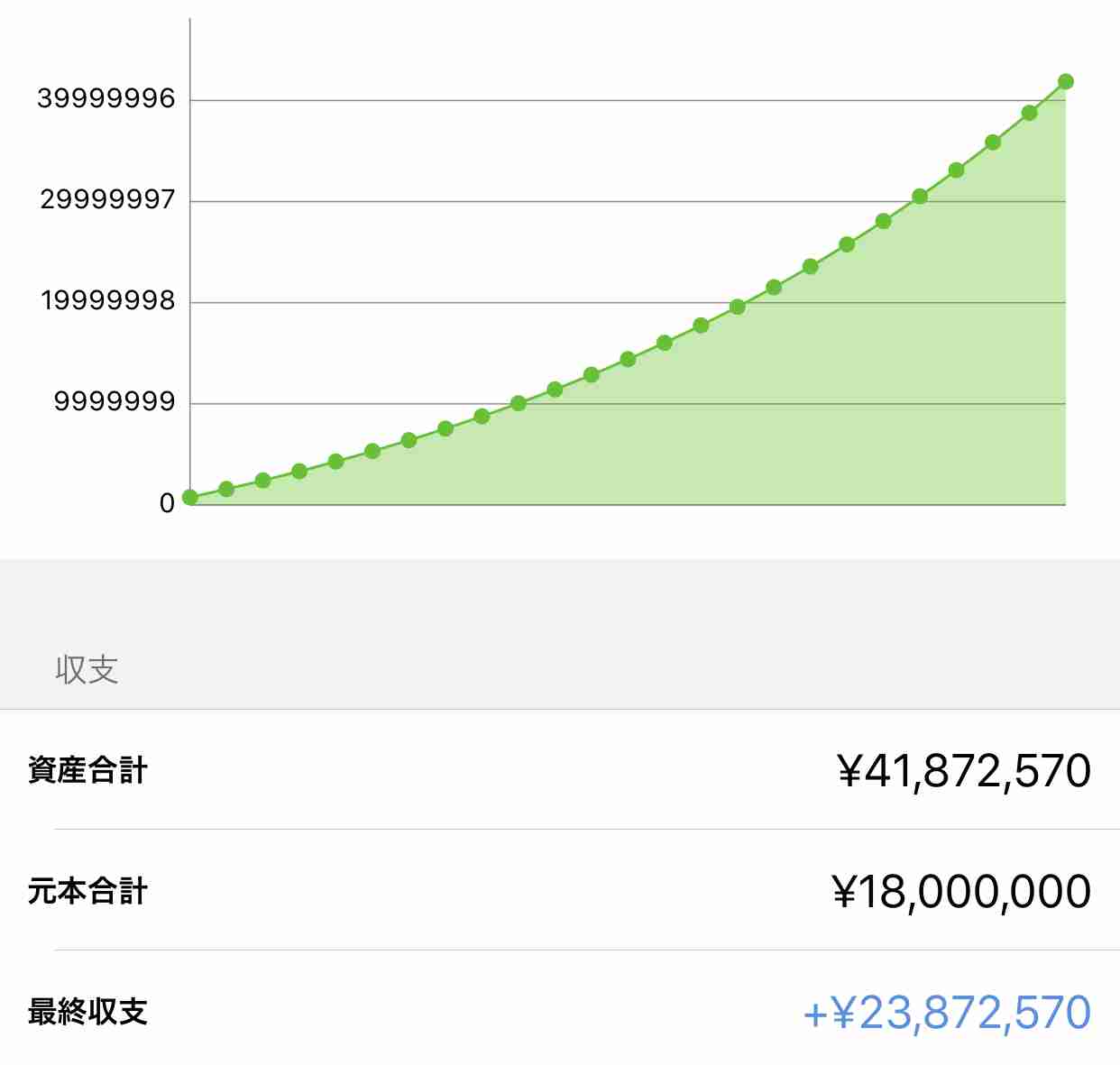 貯金3000万円以上の方！(金融資産)