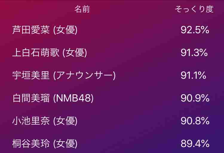 そっくりアプリで有名人の誰似でしたか？
