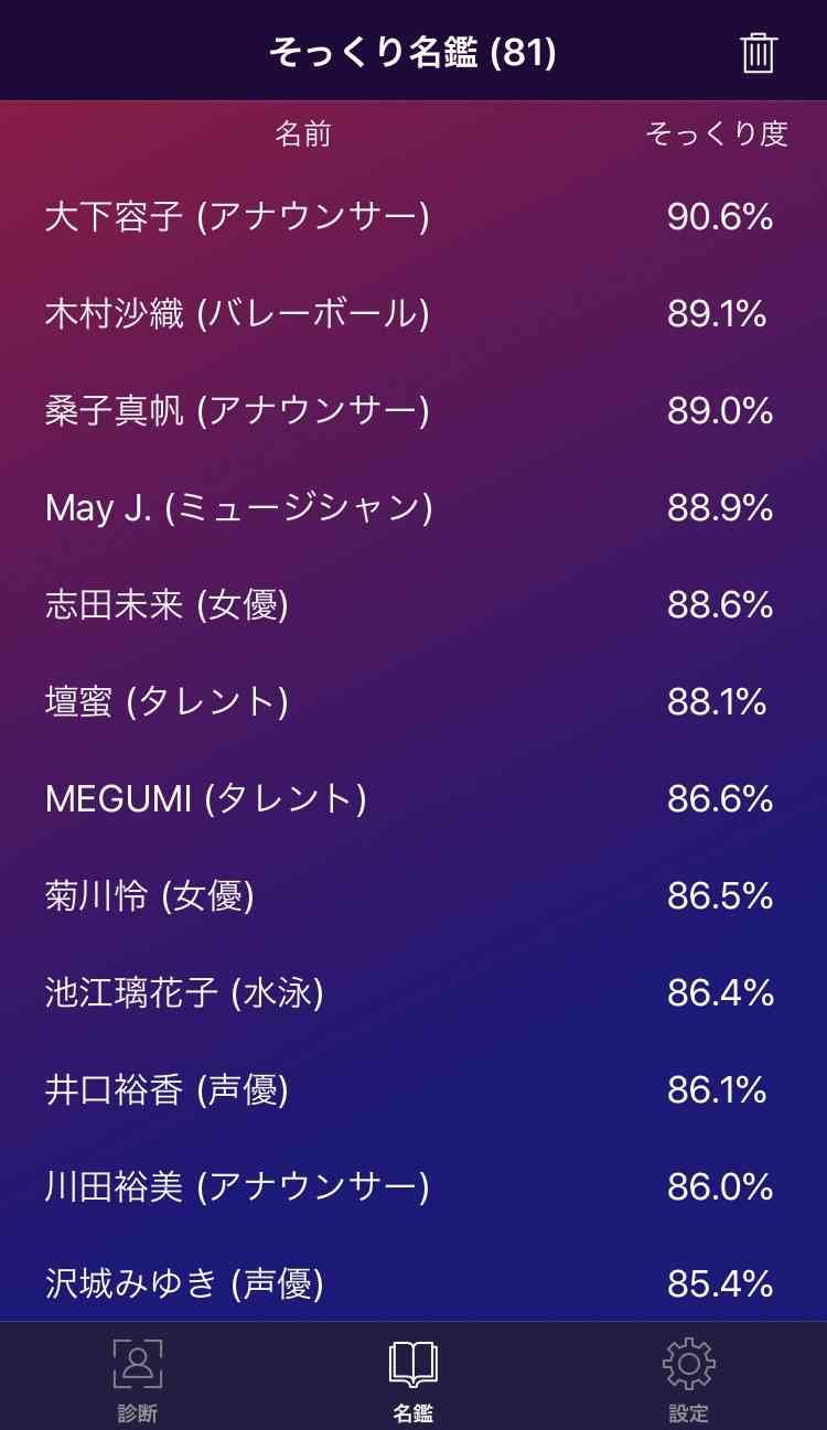 そっくりアプリで有名人の誰似でしたか？