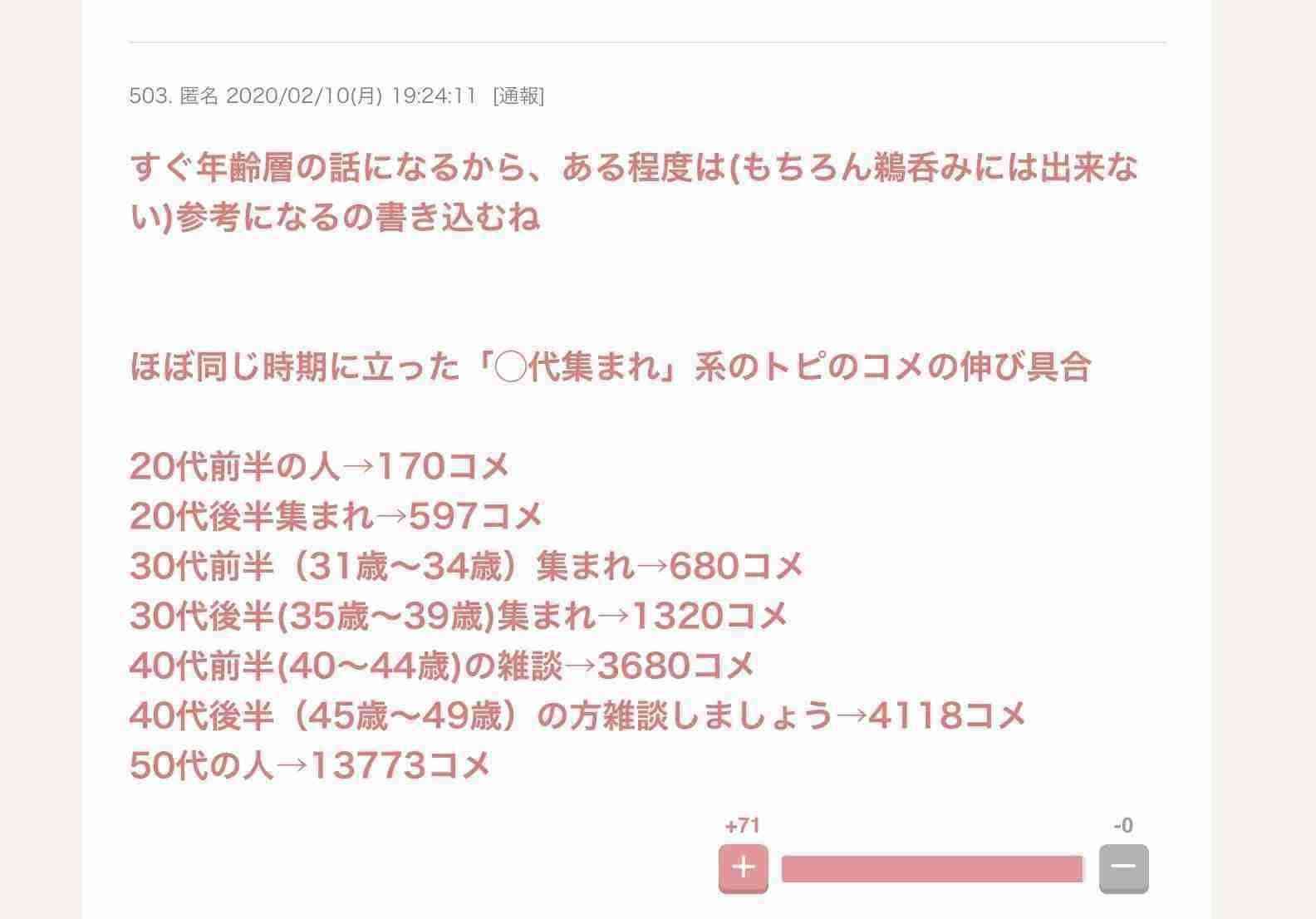 ガルちゃんで印象に残ってるコメント