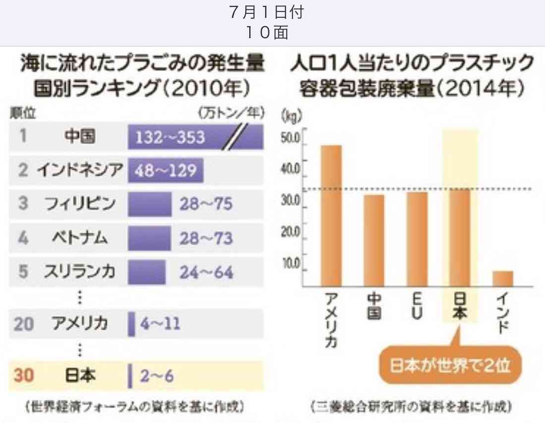 【今日からレジ袋有料化】店員が語るトピ