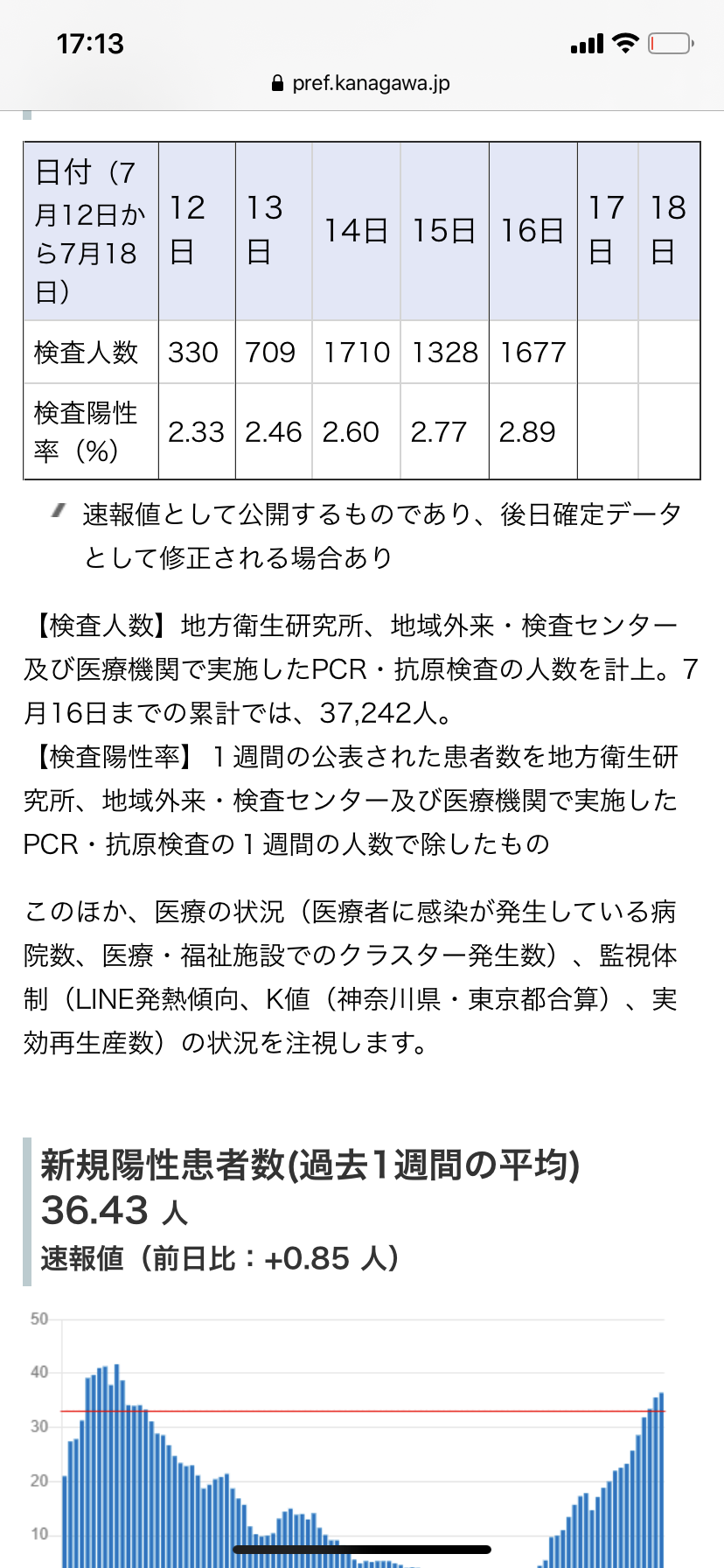 大阪府 89人の感染確認 これまでで2番目に多く 新型コロナ