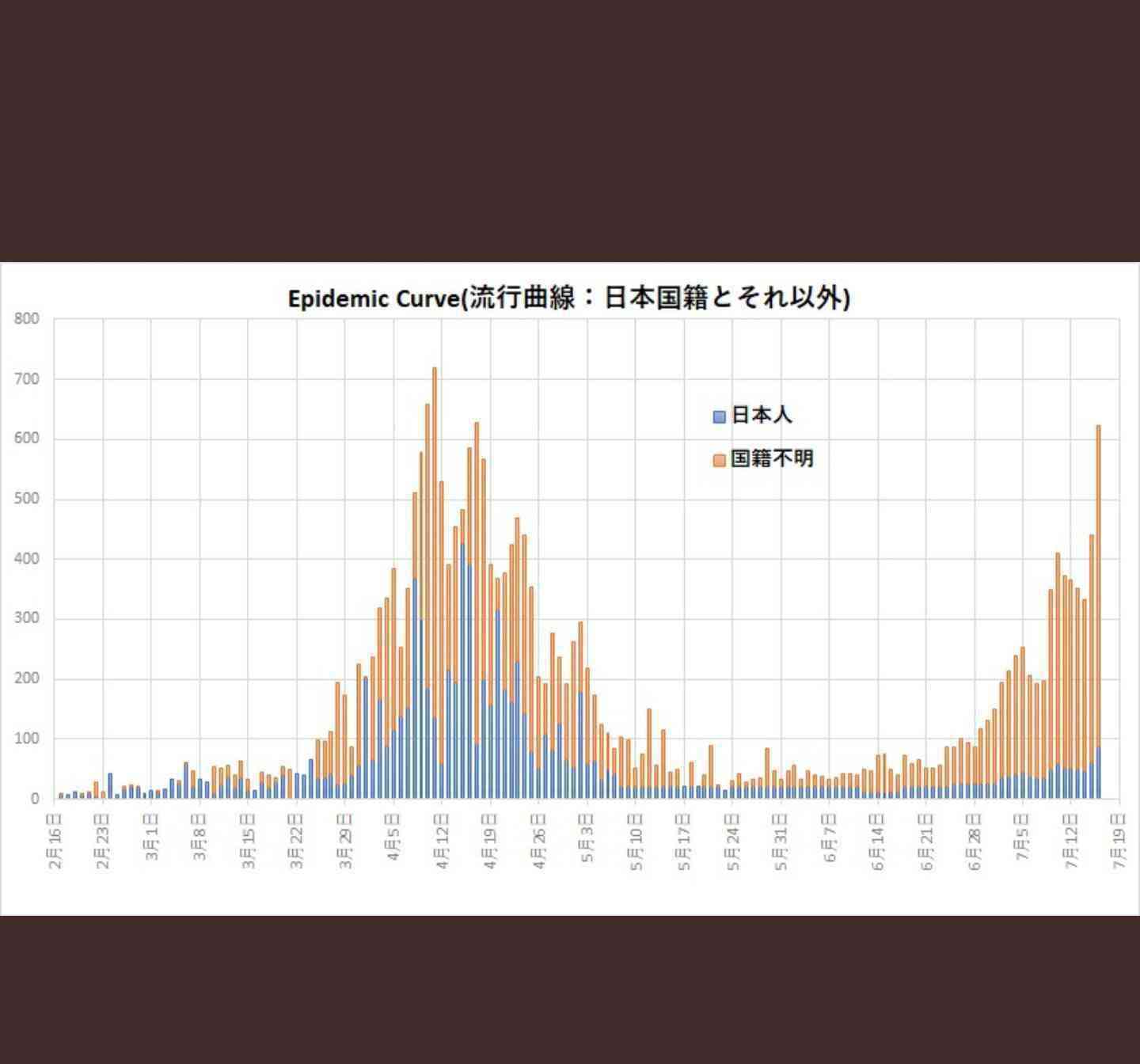接触確認“アベノアプリ”は登録6% ドブに捨てた血税1億円