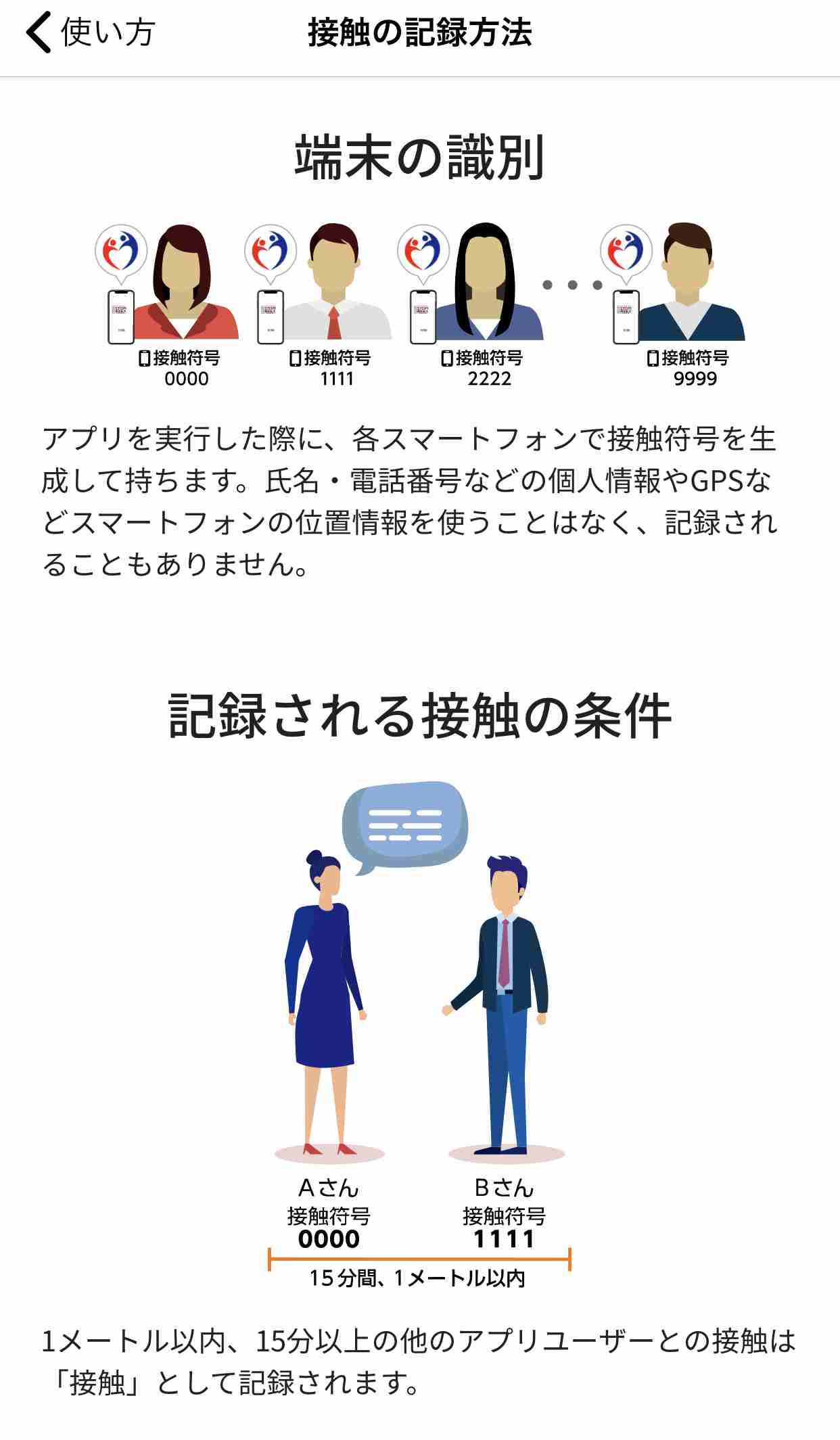 接触確認“アベノアプリ”は登録6% ドブに捨てた血税1億円