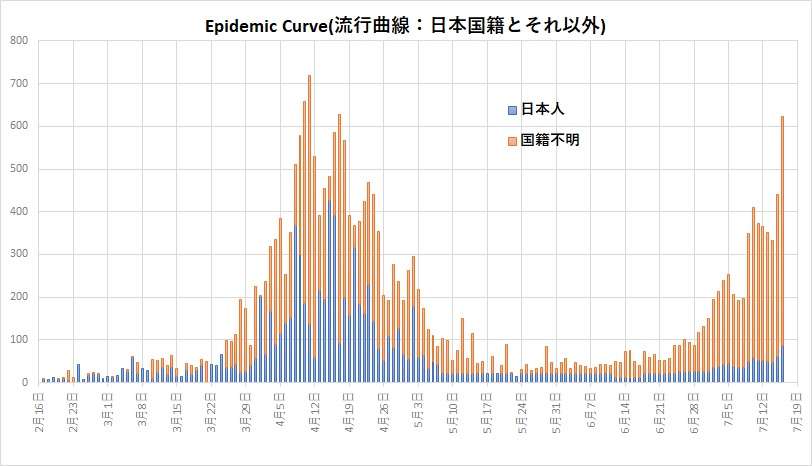 安倍総理「再び緊急事態宣言を出す状況にはない」