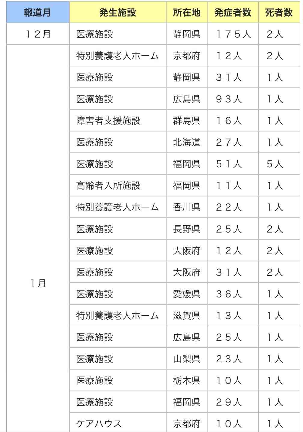 小池都知事「コロナ感染確認は230、240程度」 都内1万人超に