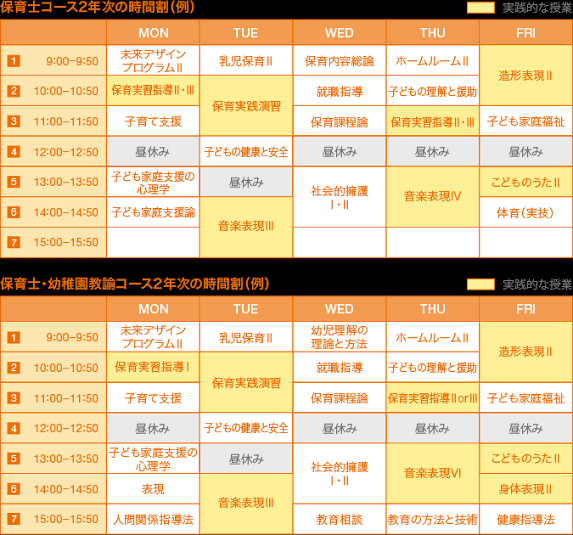 保育士のアドバイスどこまで聞きますか？