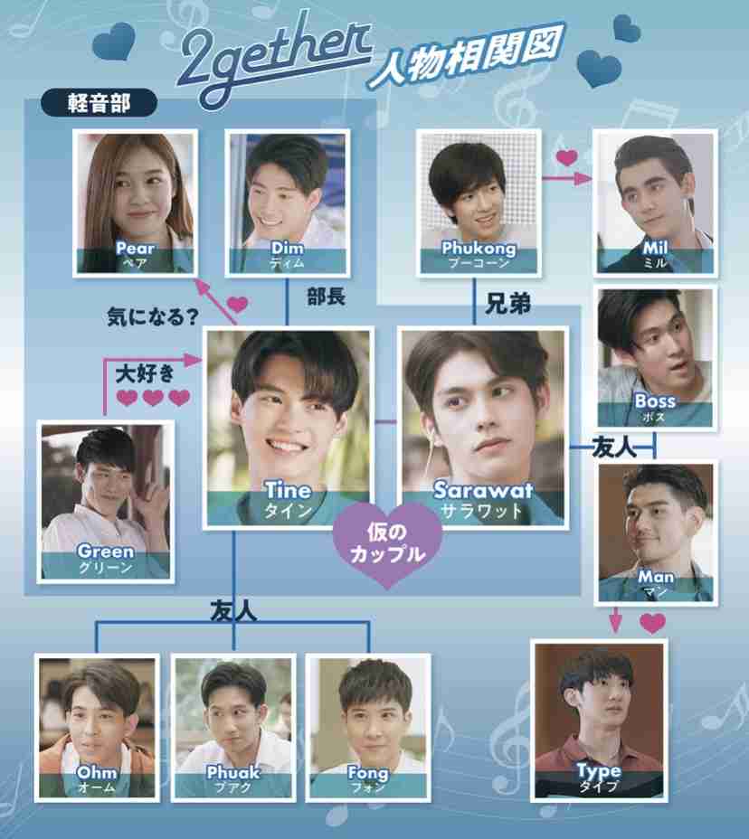【タイBL】2gether the seriesについて話そうPart3