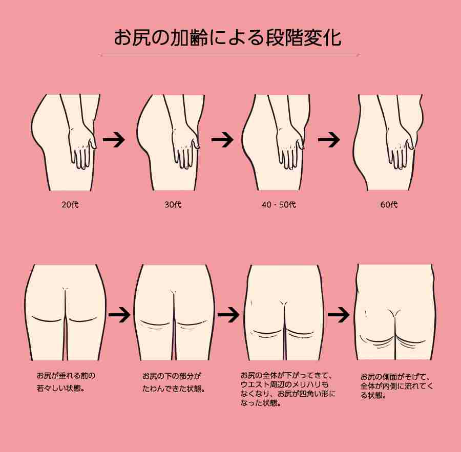 死ぬ気でヒップアップしたい
