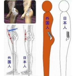 死ぬ気でヒップアップしたい