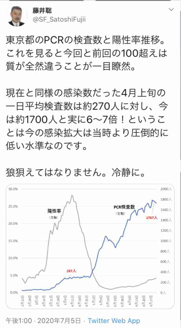 東京都 新たに300人以上感染確認 300人以上は初 新型コロナ