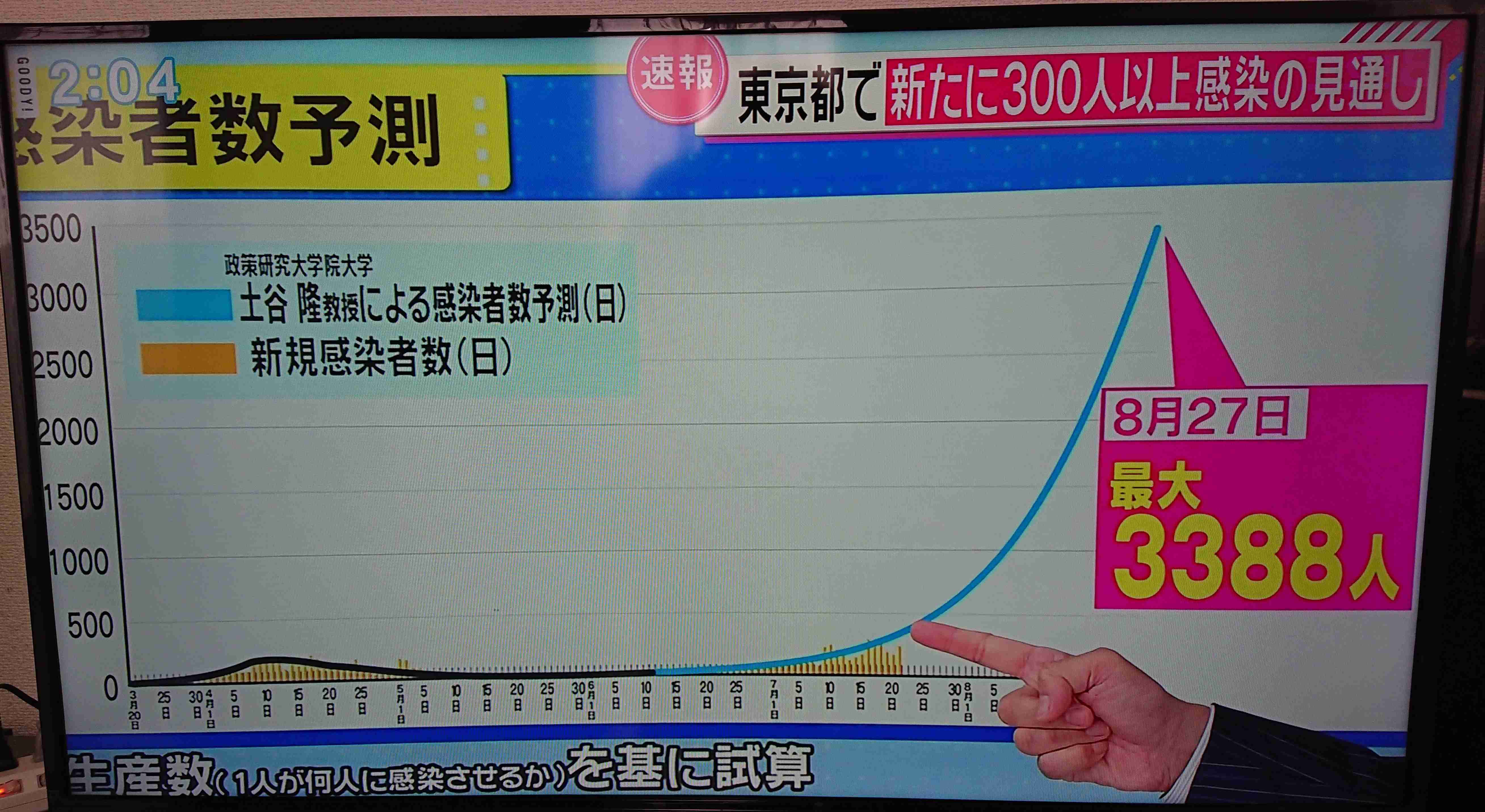 東京都 新たに300人以上感染確認 300人以上は初 新型コロナ