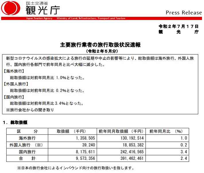 東京通過の旅行は補助…Go Toトラベル、22日から開始