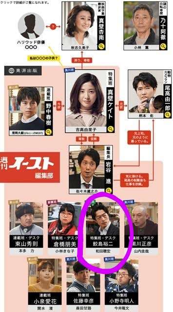 俳優の和田聰宏さんが好きな方