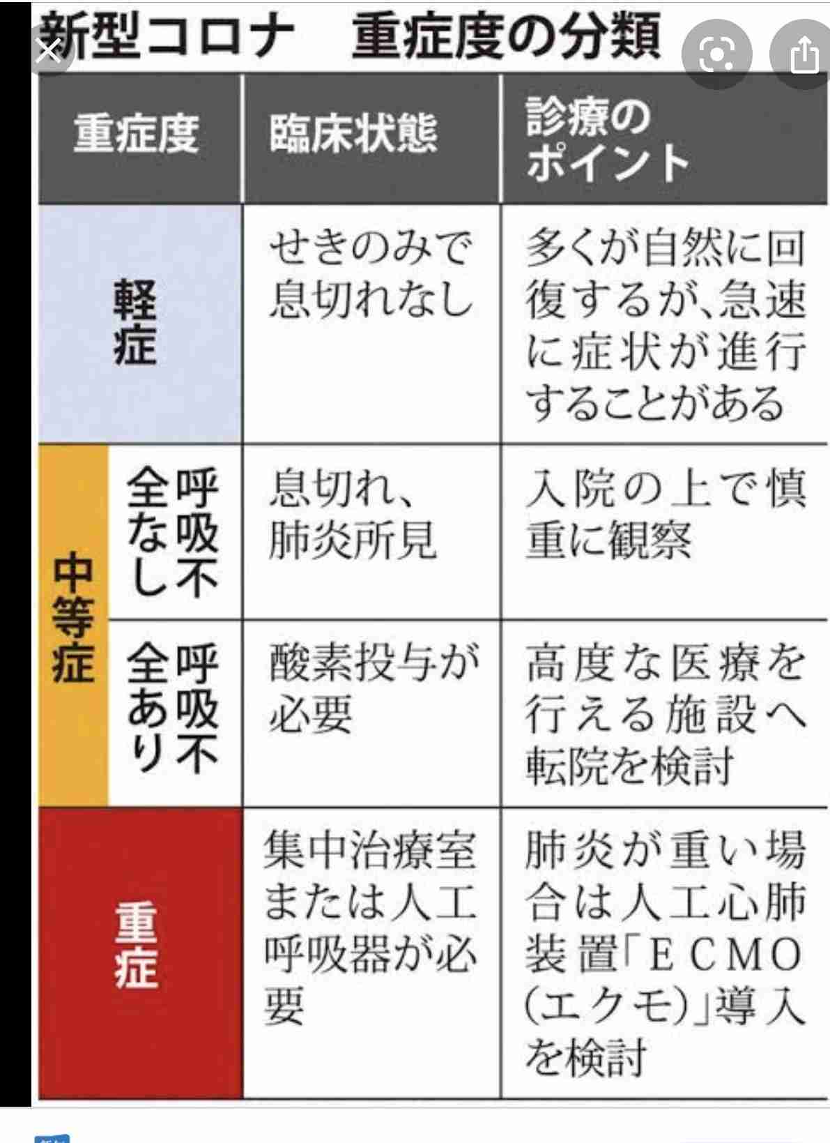 【茨城県】新型コロナウイルス情報part4