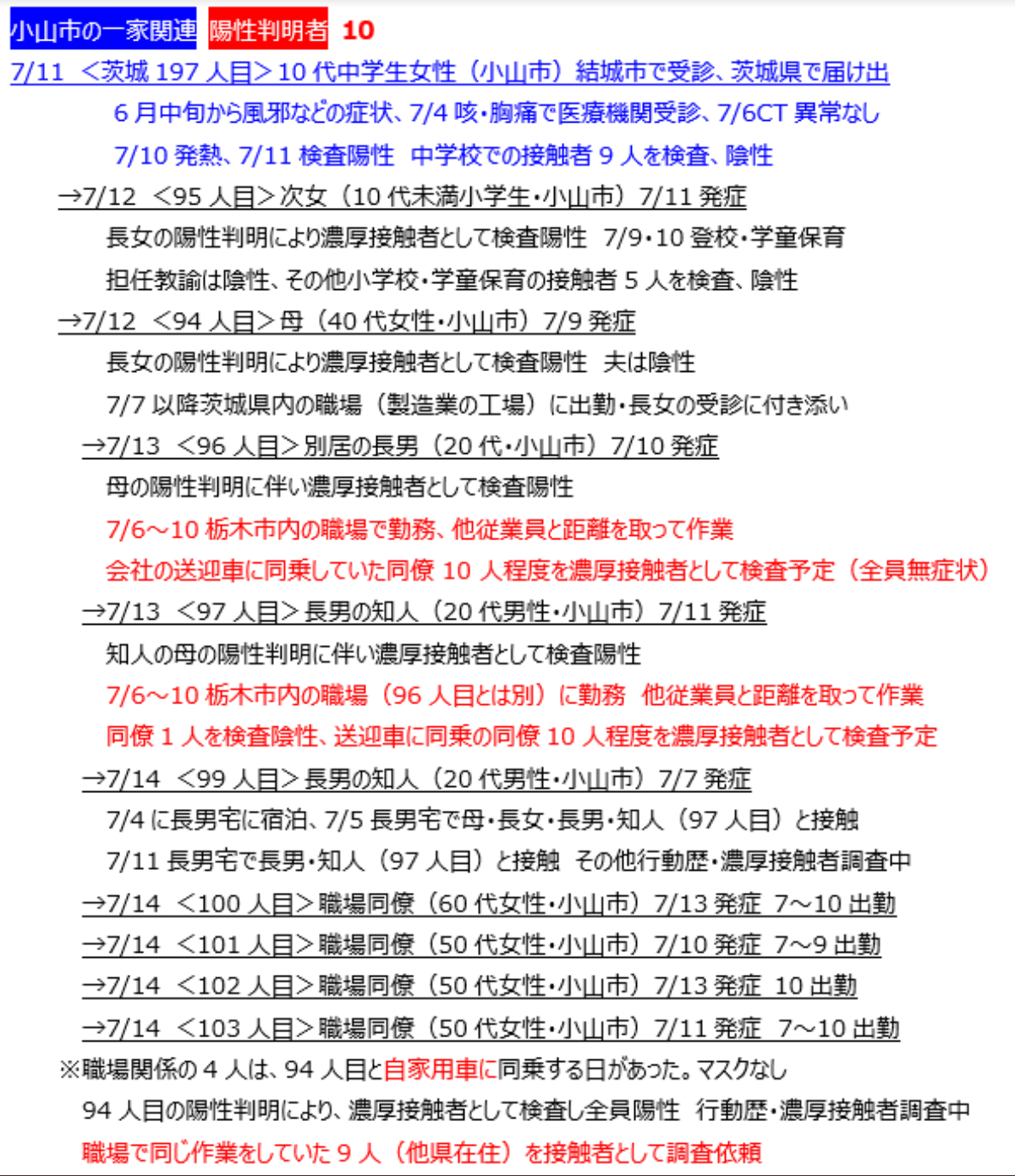 【茨城県】新型コロナウイルス情報part4