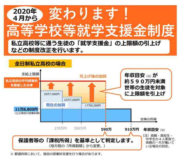 子供の1番お金のかかる時期っていつ？